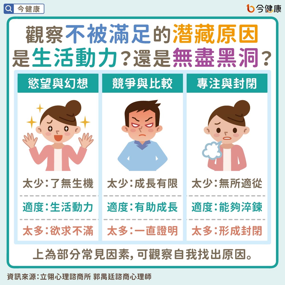 #郭禺廷 #知足 #滿足 #感謝 #心理議題