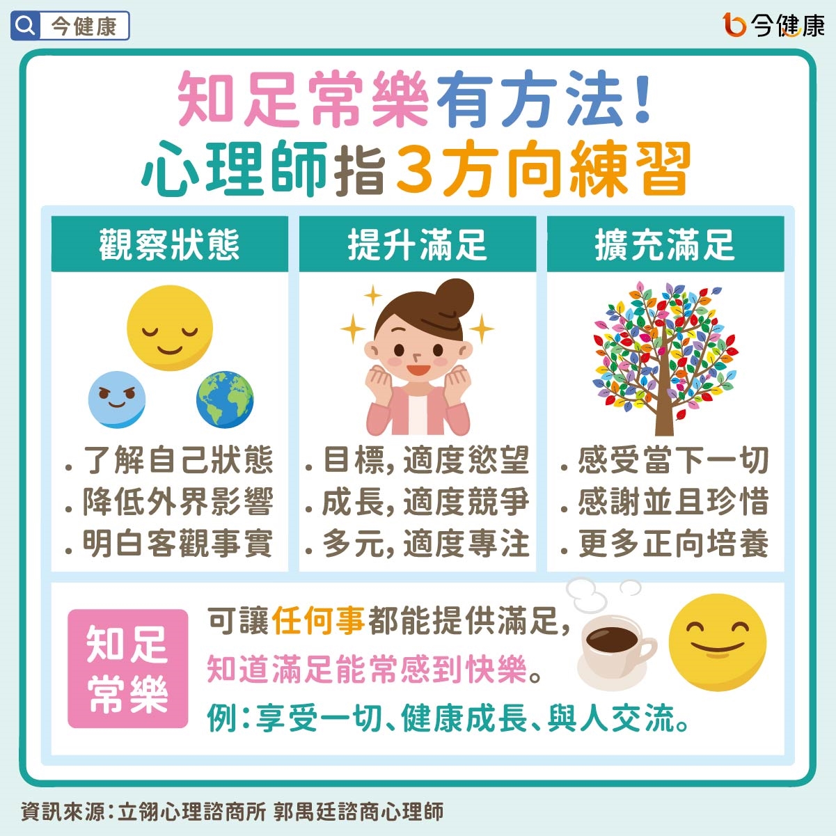 #郭禺廷 #知足 #滿足 #感謝 #心理議題