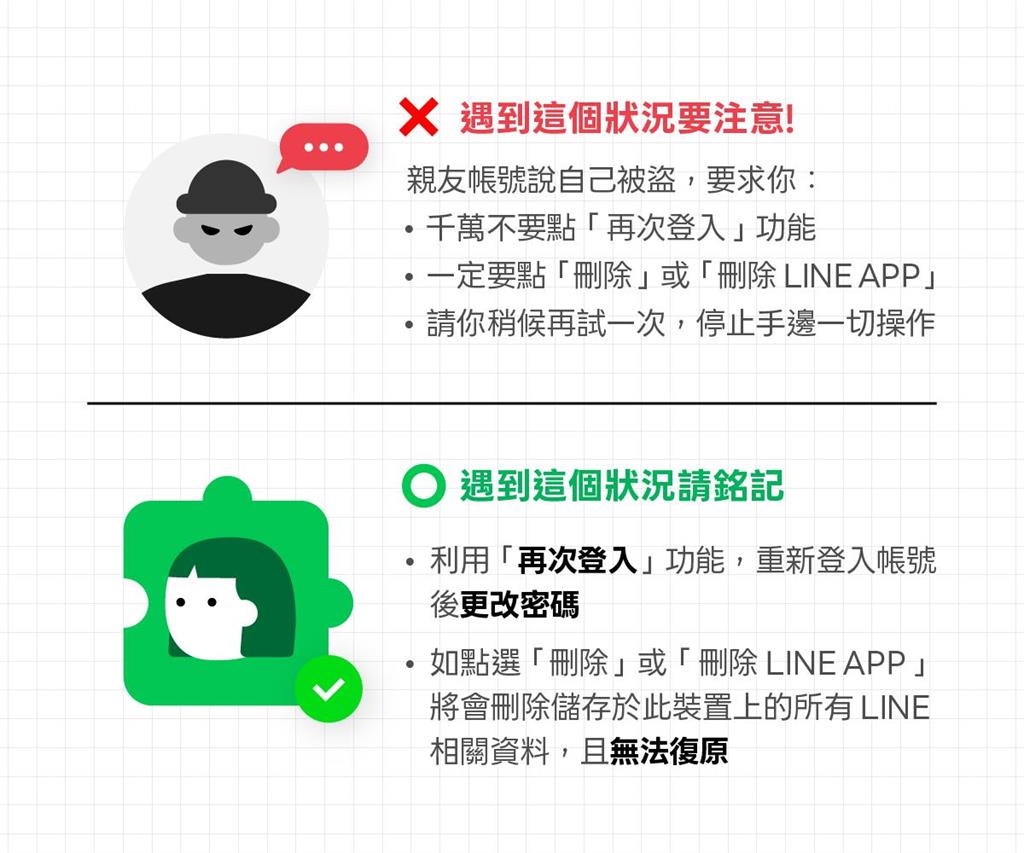 手機開LINE「1功能」存款全盜光　詐騙升級官方教「3方法」免被騙