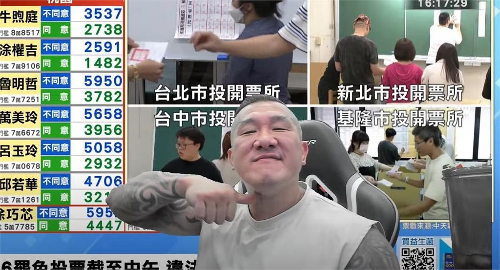 館長盯大罷免開票「囂張比出割喉」！點名賴清德竟喊「褲底一包…」：讓你體驗土城