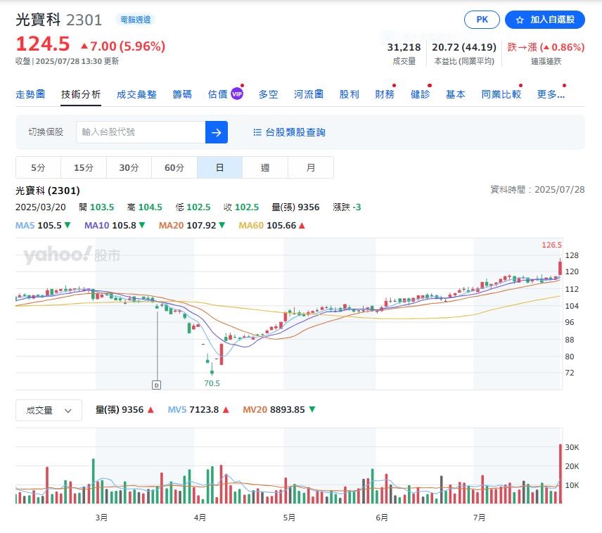 受惠AI商機大爆發   第二大電源供應器大廠股價創16個月新高