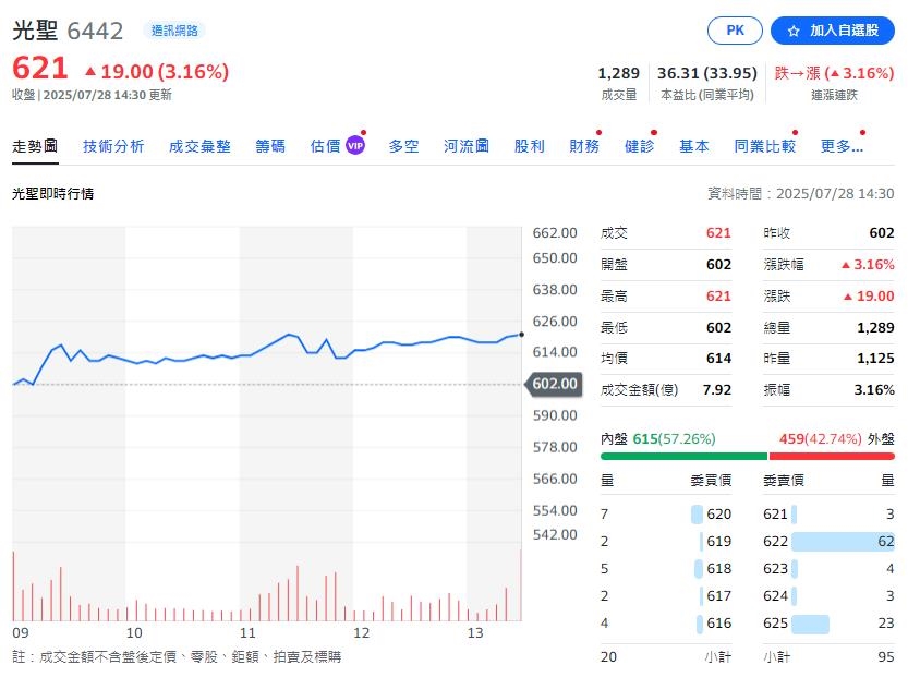 股市熱  多檔交易熱絡股遭處置