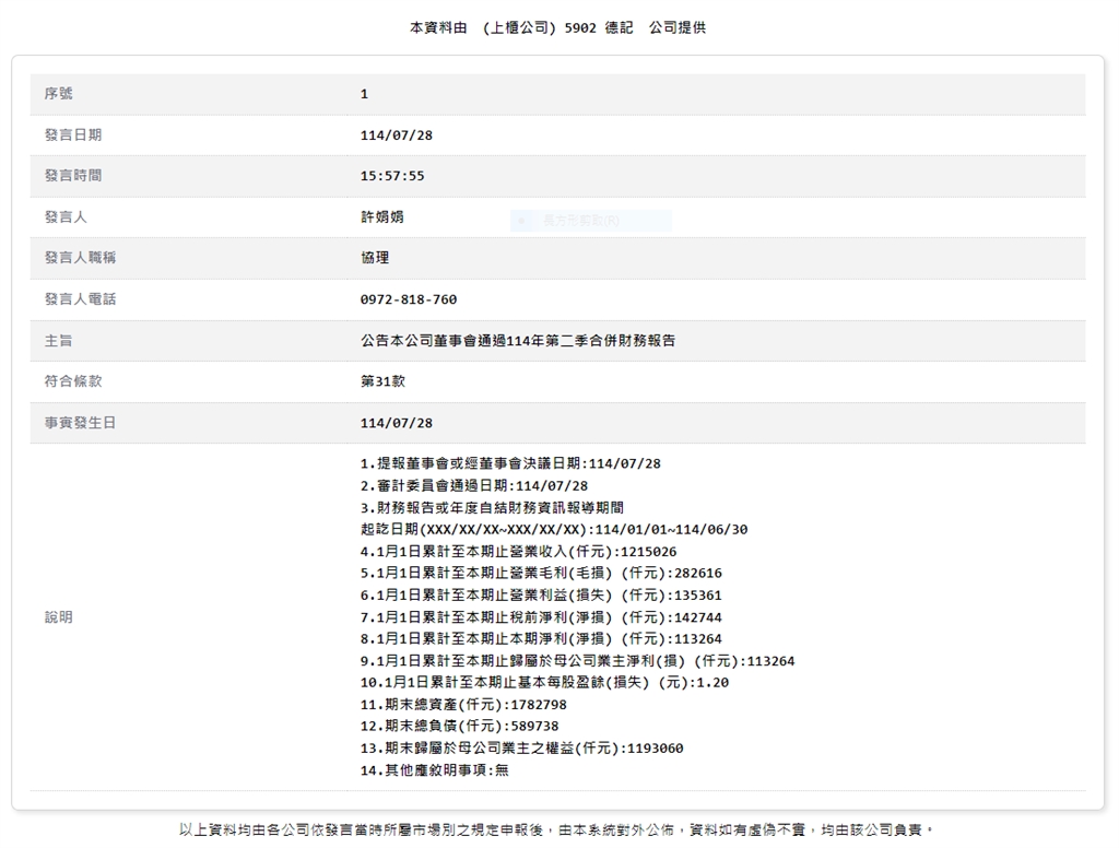 統一集團子公司    今公布H1每股盈餘1.2元   