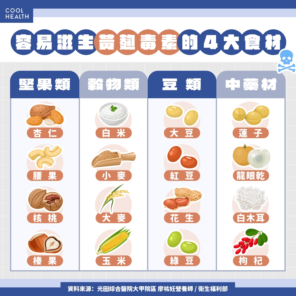 知名花生醬驗出「黃麴毒素」！ 吃下肚恐傷肝、誘發癌變