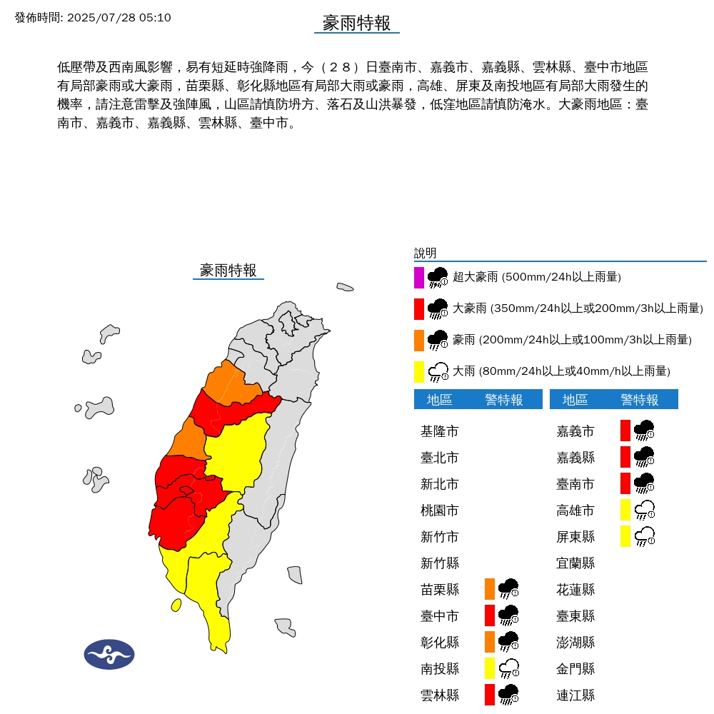 快新聞／國家警報響！5縣市嚴防大雷雨　中南部10縣市豪大雨特報