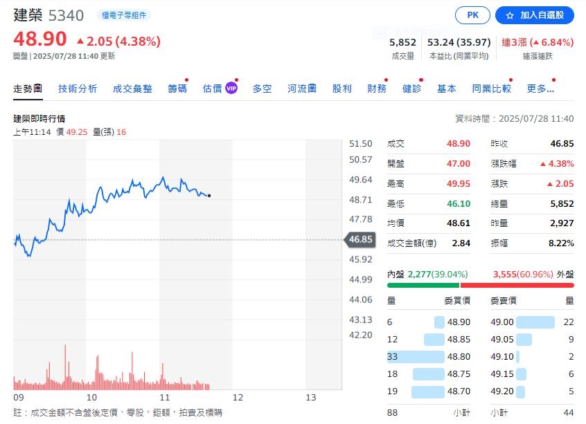 玻纖布大熱門  富喬 台玻之外  還有一檔大黑馬