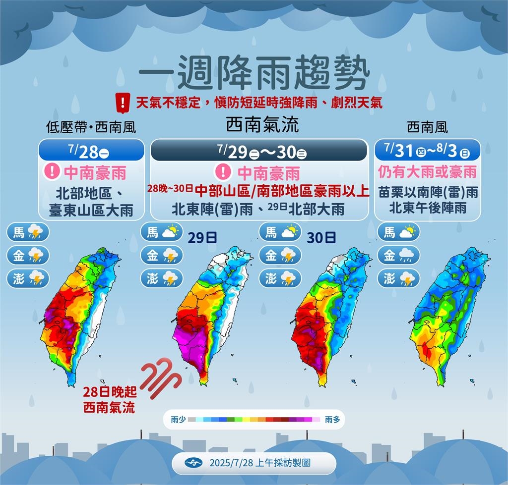 快新聞/雨彈狂炸!西南風+低壓帶夾擊 中南部未來1週「下到發紫」