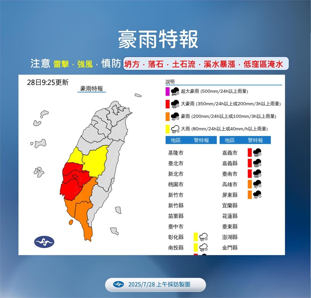 快新聞/雨彈狂炸!西南風+低壓帶夾擊 中南部未來1週「下到發紫」