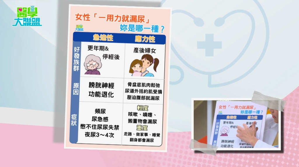 漏尿不只憋不住！「這2型」尿失禁差異，4高風險族群一次看！