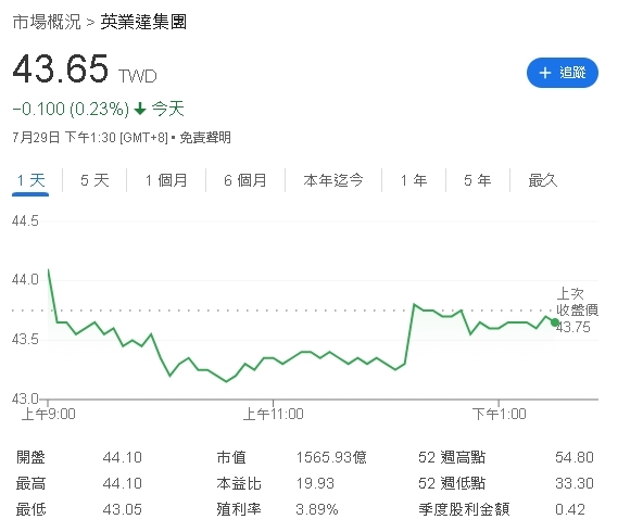 關稅決戰20%生死線!五虎神兵要翻身?