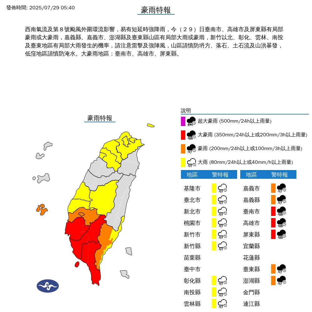 快新聞/西南氣流影響「大豪雨狂炸」 專家:週五前都是高風險期