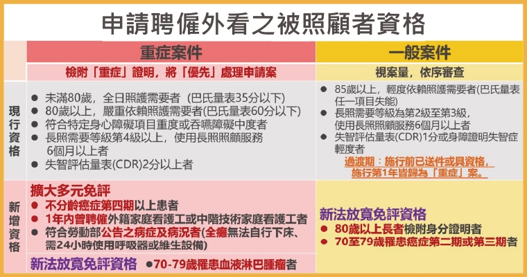 就業服務法第46條修正條文8月1日上路 6大配套1次看