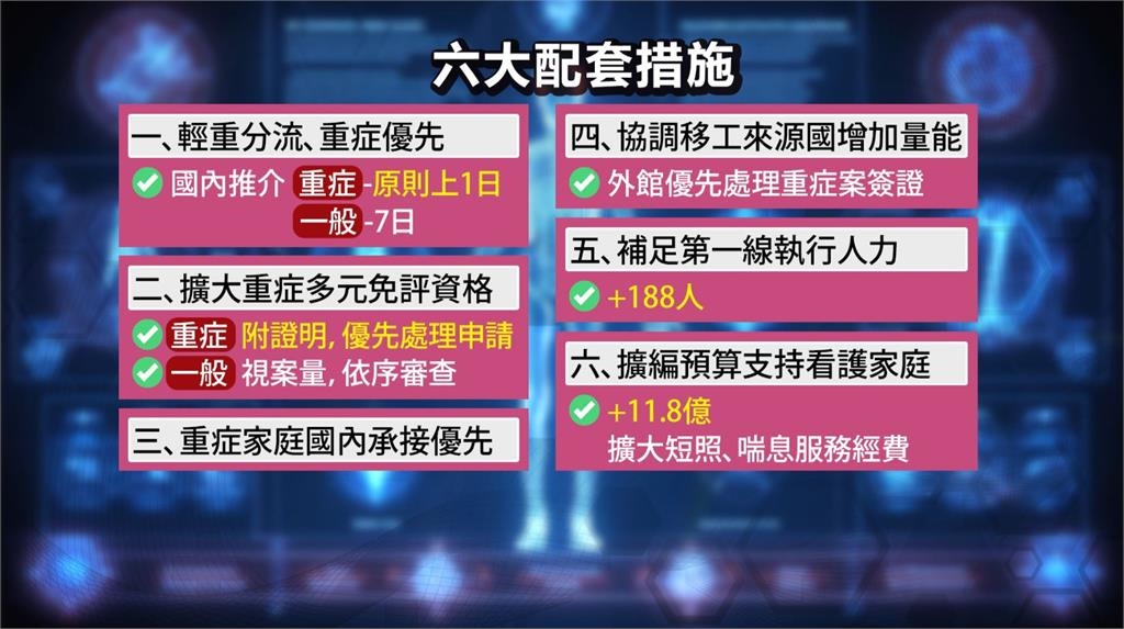 8/1新法上路!80歲免巴氏量表聘外護 勞動+衛福部推配套:重症優先