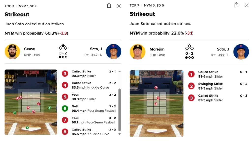 MLB(影)/教士大都會「拉弓之亂」 選球王索托被主審「多邊形好球帶」氣瘋