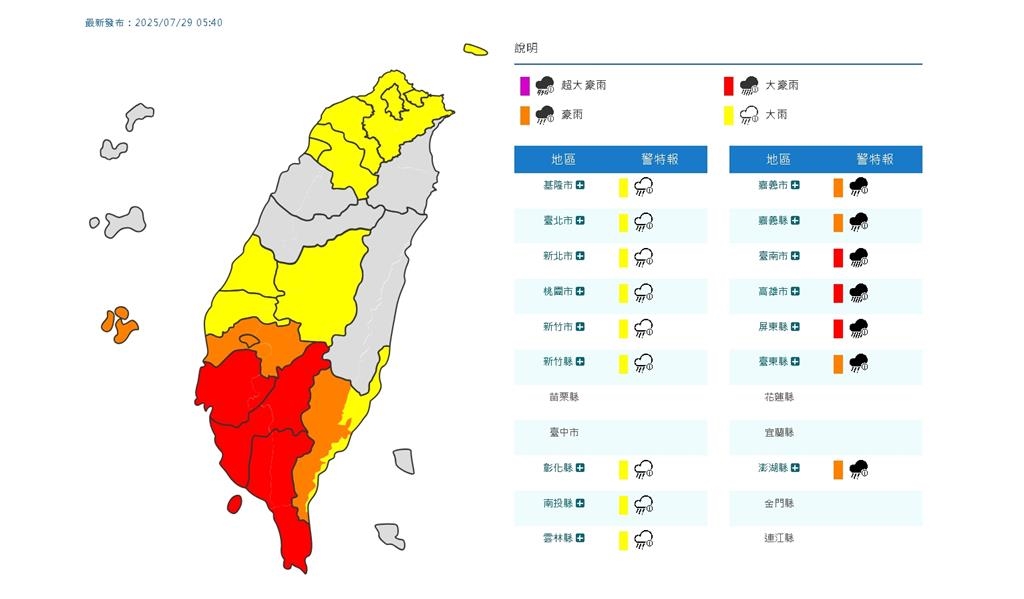 西南季風卡外海「20縣市豪雨特報」！專家示警「中南部」：致災雨連炸7天