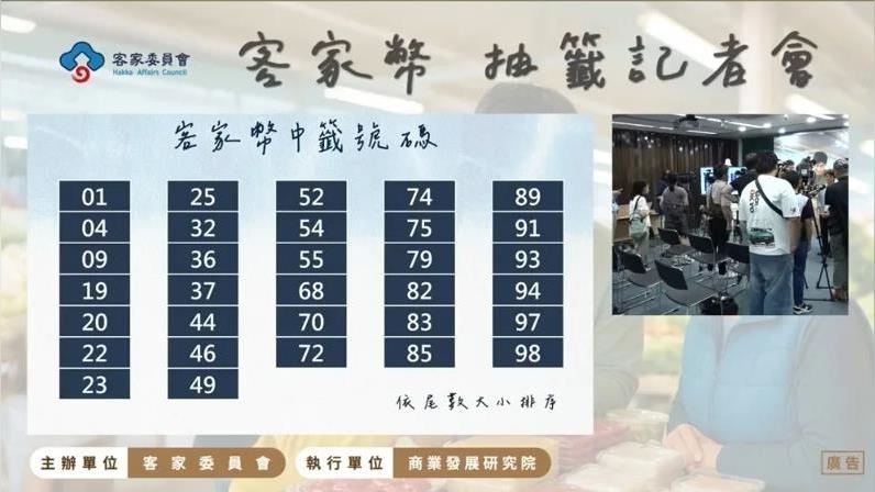 天選之人是你？客家幣抽籤結果出爐　32組身分證末2碼爽得千元
