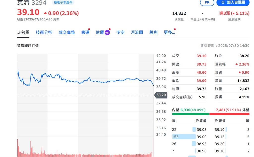 Meta智慧眼鏡全球熱賣 台廠供應鏈跟著火熱 這幾檔超夯