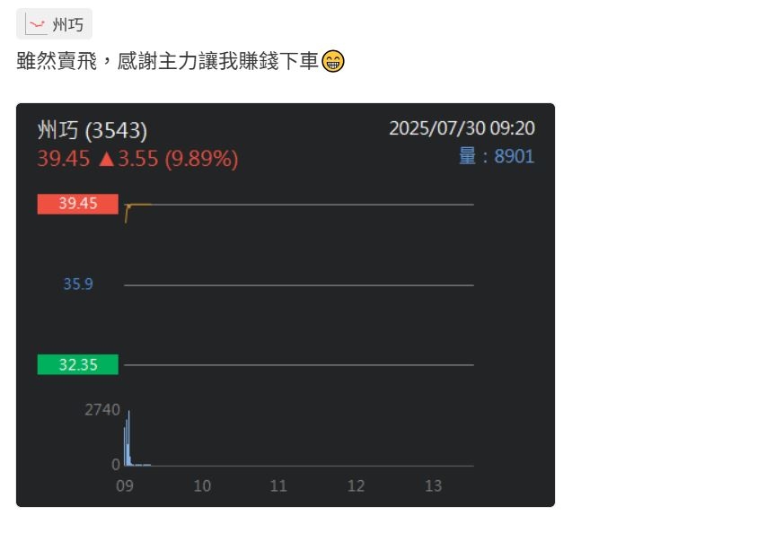 州巧又漲停變妖股?網友嗨喊:感謝主力讓我賺錢下車