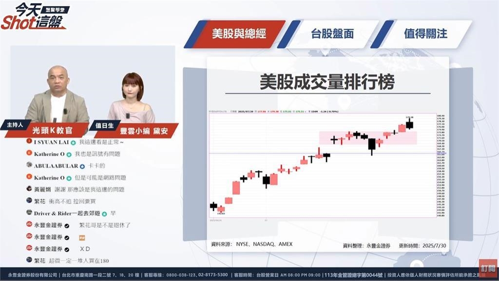 關稅利空砸盤!台積電重挫!友達逆勢爆拉?台股盤解析 關稅利空砸盤!台積電重挫!友達逆勢爆拉?台股盤解析