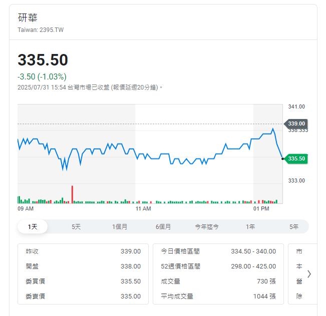工業物聯網龍頭研華    公告2025年第二季每股盈餘2.30元