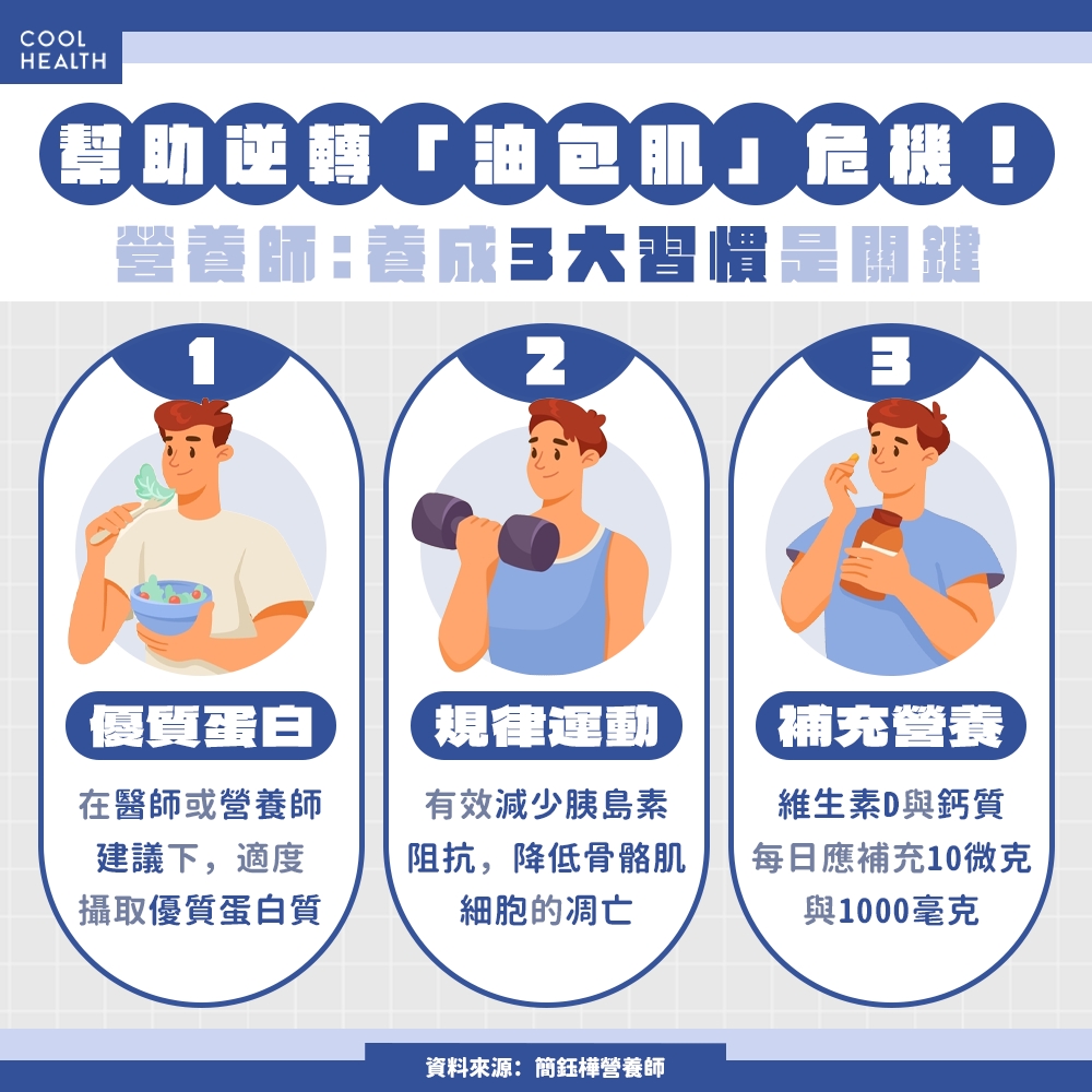 不只變胖還肌肉流失! 營養師揭「肌少型肥胖症」恐怖後果:死亡風險顯著升高
