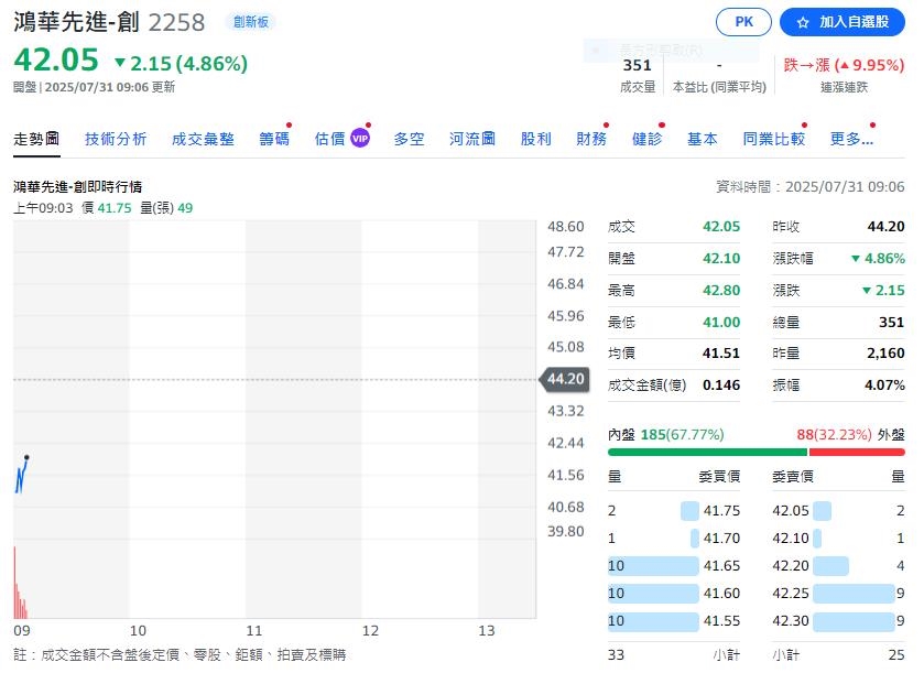 鴻海東元合併案後 市場反應竟是這樣