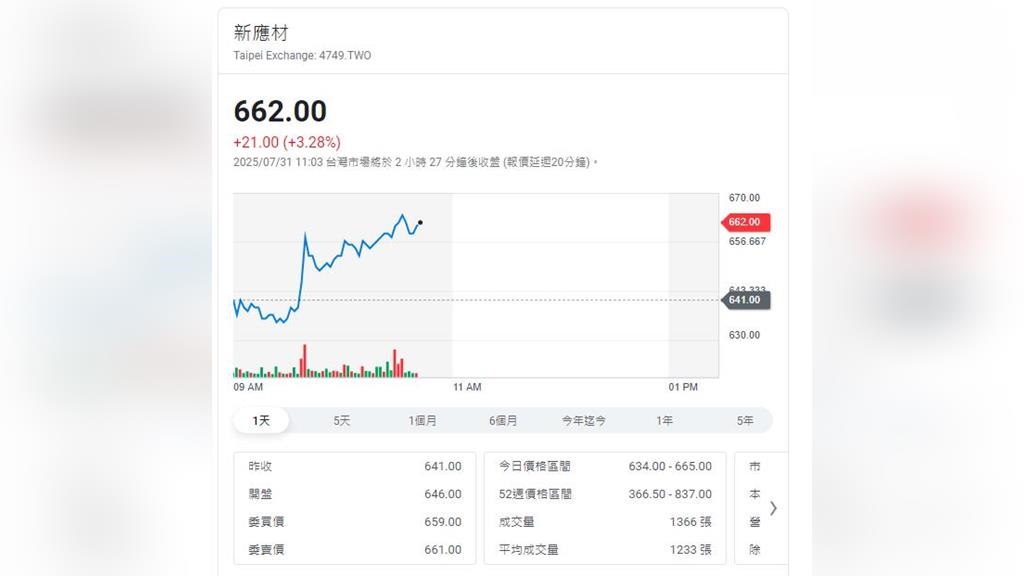 先進製程推動光阻周邊材料市場成長台廠下一個攻克目標 先進製程推動光阻周邊材料市場成長台廠下一個攻克目標