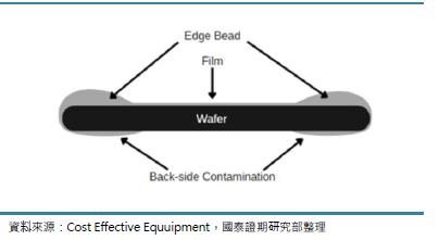 先進製程推動光阻周邊材料市場成長台廠下一個攻克目標