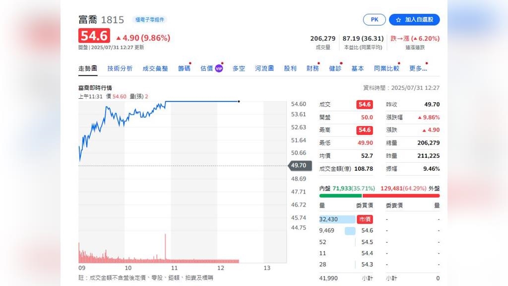 載板玻纖紗旺旺 兩家主要供應商又漲停板 載板玻纖紗旺旺 兩家主要供應商又漲停板