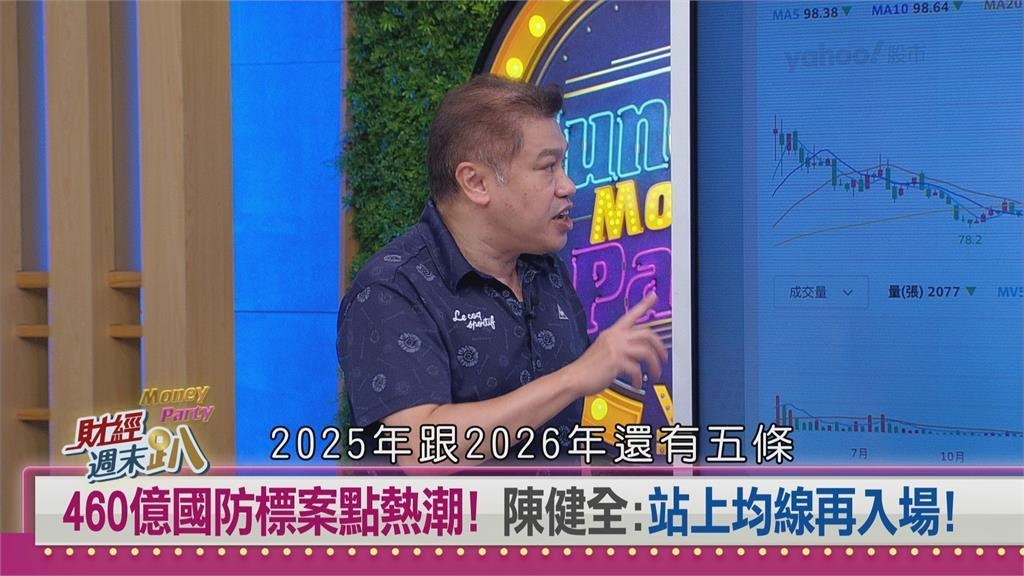 週末趴(影)/國防部460億採購無人機!達人:軍工股迎地緣政治投資趨勢 週末趴(影)/國防部460億採購無人機!達人:軍工股迎地緣政治投資趨勢