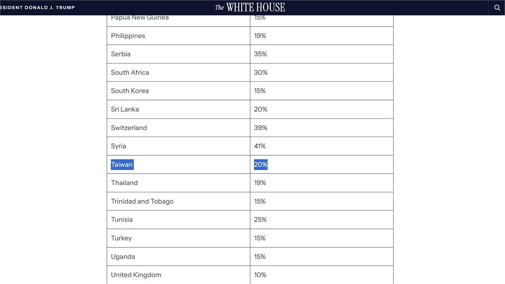 美國對台關稅降至20℅「八炯早料到」！預言「藍白2劇本」酸爆趙少康