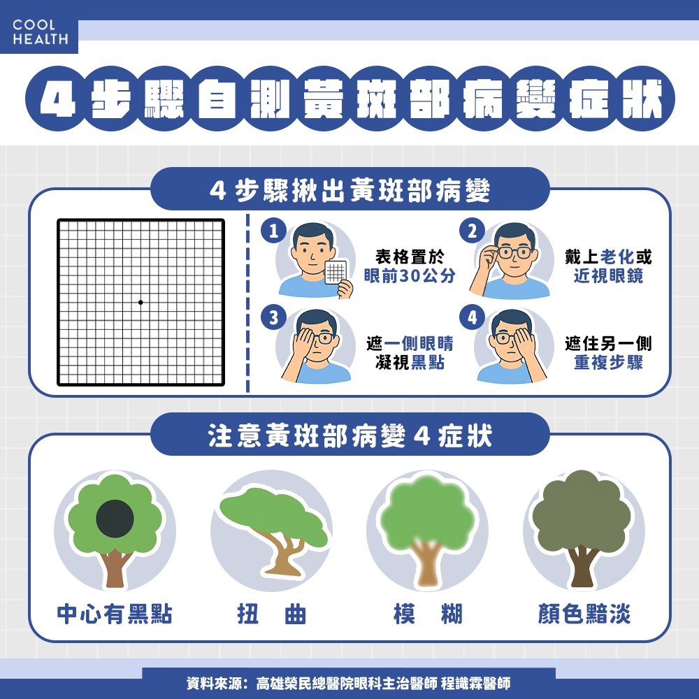 濕性黃斑部病變比乾性更危險! 1方法自測是否出現徵兆