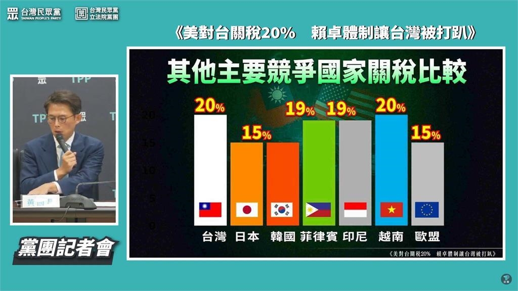 對美關稅20% 民眾黨籲政府「公開說明細節」 對美關稅20% 民眾黨籲政府「公開說明細節」