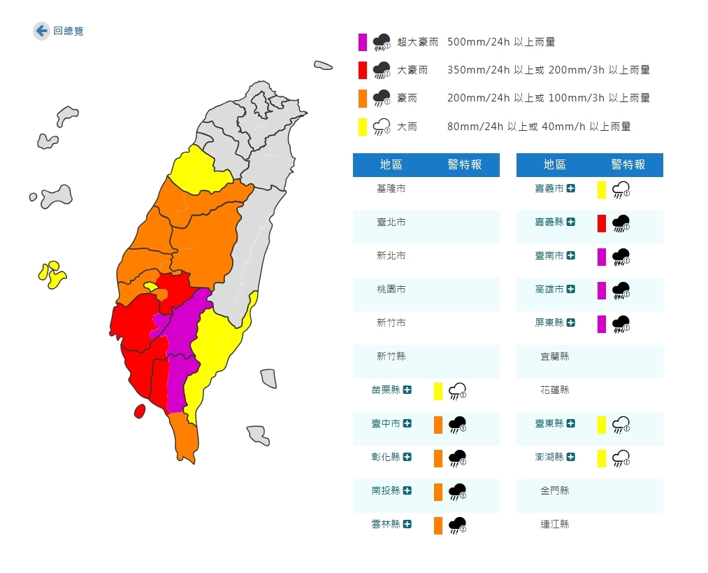 西南氣流發威「南高屏超大豪雨特報」!這地區「7天炸2300毫米」近台灣年均量