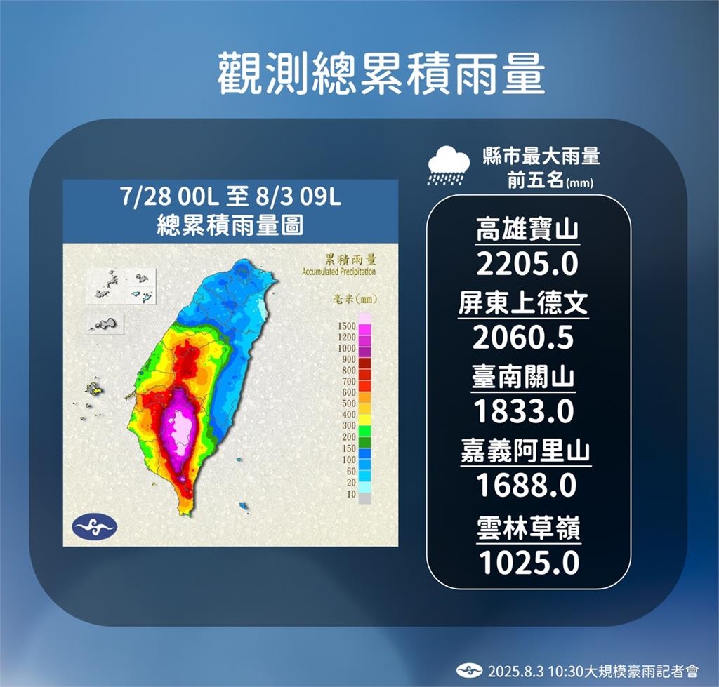 快新聞／西南氣流影響！中南部仍需嚴防豪雨　「這天」後天氣回穩