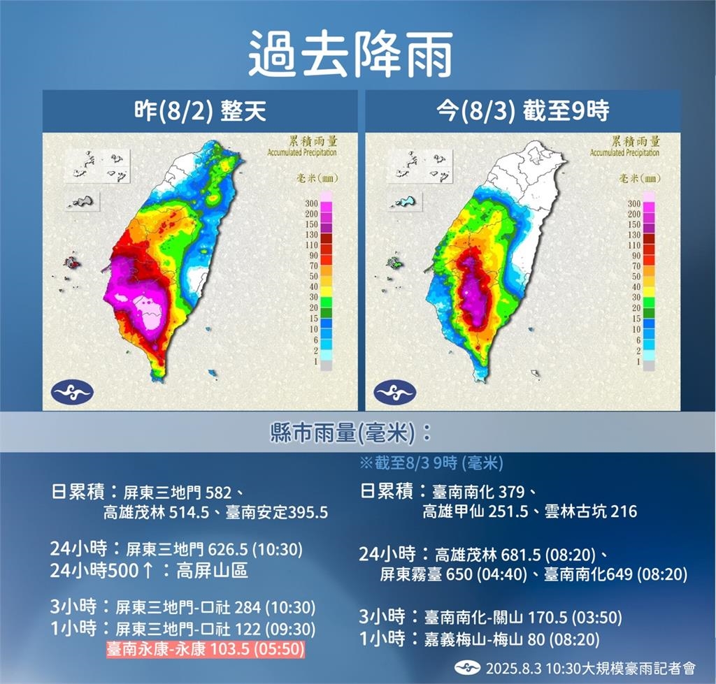 快新聞／西南氣流影響！中南部仍需嚴防豪雨　「這天」後天氣回穩