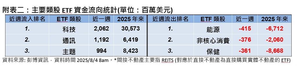關稅大限來到而美國就業數據疲軟 全球股市下跌