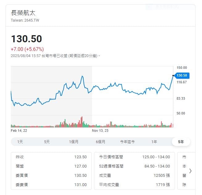 維修與製造業務穩定成長  這一檔受無人機帶領起飛