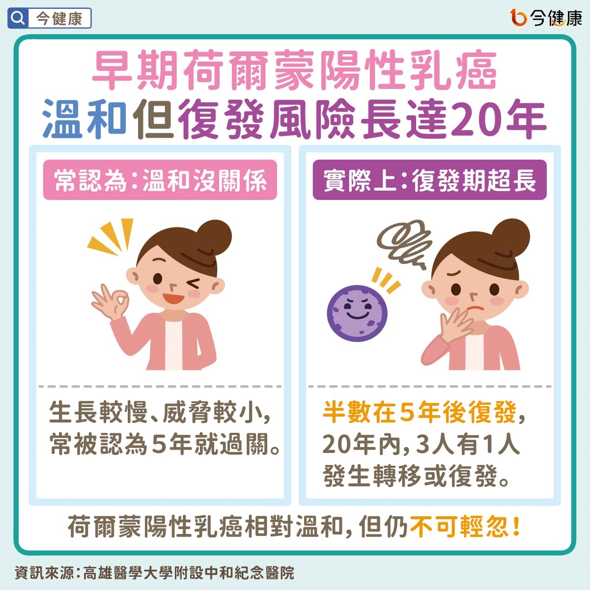 #乳癌 #荷爾蒙陽性 #荷爾蒙陽性乳癌 #早期荷爾蒙陽性乳癌