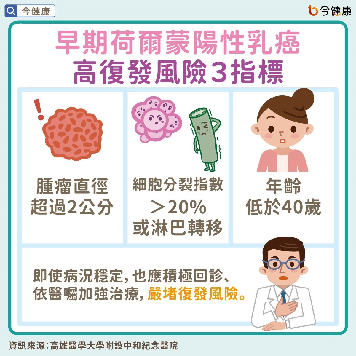 #乳癌 #荷爾蒙陽性 #荷爾蒙陽性乳癌 #早期荷爾蒙陽性乳癌