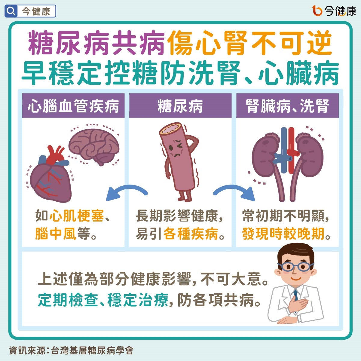 #台灣基層糖尿病學會 #糖尿病 #心肌梗塞 #腦中風 #腎臟病 #洗腎