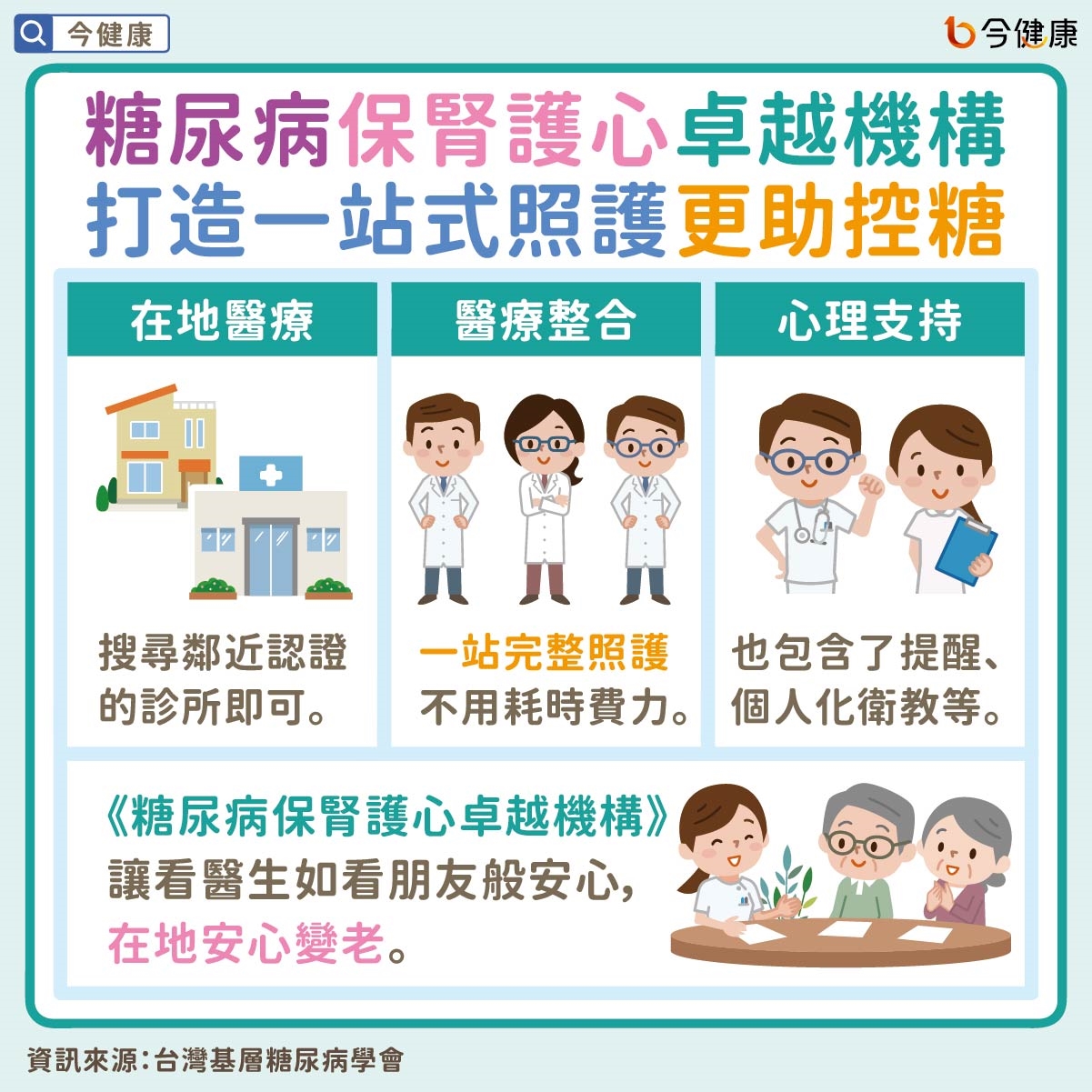 #台灣基層糖尿病學會 #糖尿病 #心肌梗塞 #腦中風 #腎臟病 #洗腎