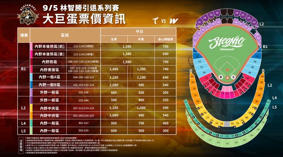 中職／大師兄再見！林智勝引退賽售票資訊出爐　大巨蛋「觀戰全攻略」看這裡