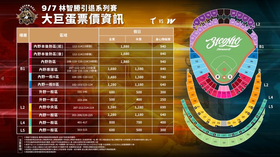 中職／大師兄再見！林智勝引退賽售票資訊出爐　大巨蛋「觀戰全攻略」看這裡