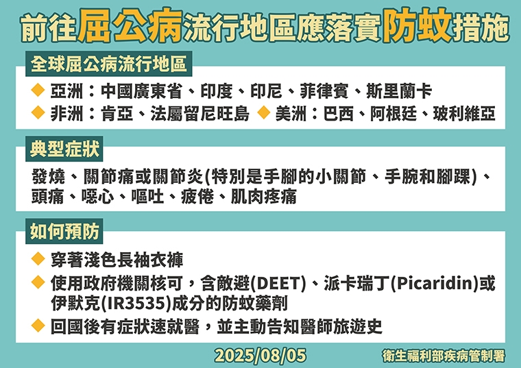 豪雨不斷！類鼻疽、登革熱升溫 廣東省屈公病疫情嚴峻