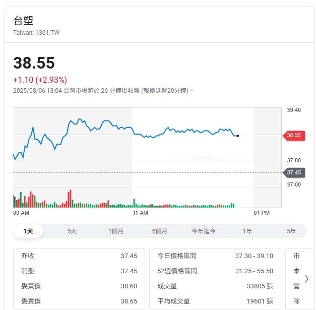 原物料最壞情況已過？南亞、台泥...一張表看13檔人氣原物料指標股達人首推這3檔