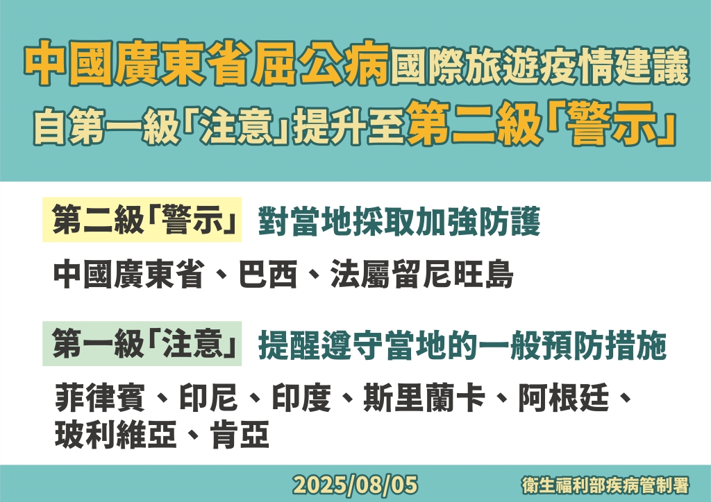 中國猛爆「急性傳染病疫情」！無特效藥！旅遊警示提升二級