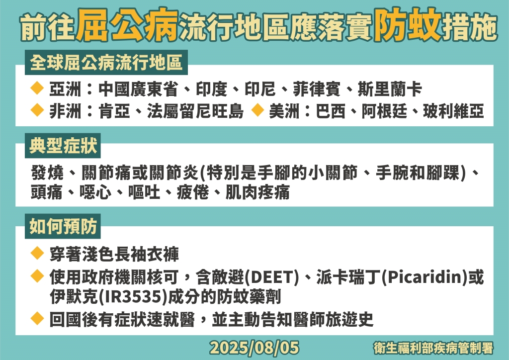 中國猛爆「急性傳染病疫情」！無特效藥！旅遊警示提升二級