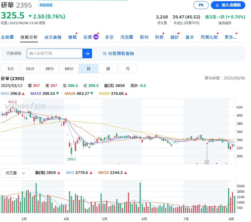 研華發表全新ACE應用導向邊緣運算及WISE-STACK私有雲平台