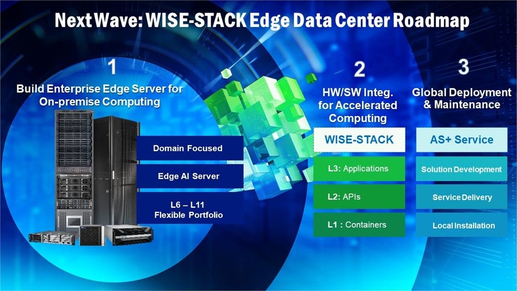 研華發表全新ACE應用導向邊緣運算及WISE-STACK私有雲平台